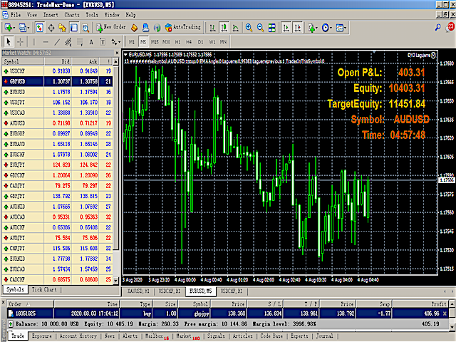 图片[4]-Mql5官网 DYJ GlobalTradeGridWarLaguerre 外汇EA-EA侦探社 - 全球领先的MQL5官网外汇EA机器人MT4自动化交易EA资源免费分享网站