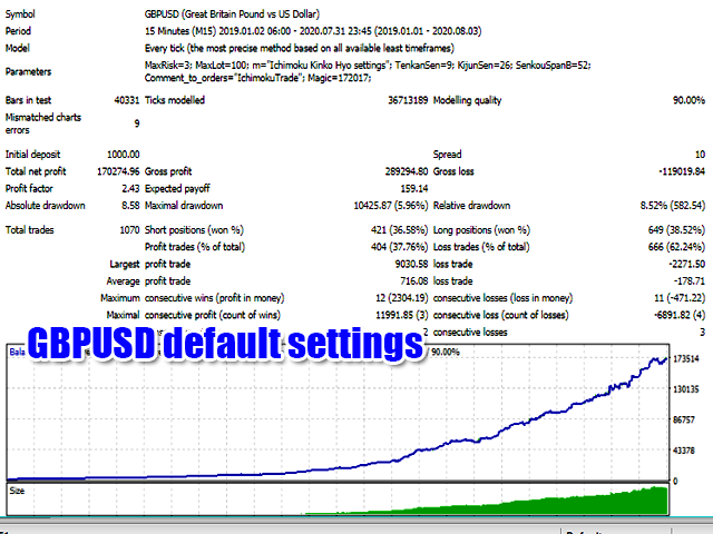 图片[1]-Mql5官网 Ichimoku Trade 外汇EA-EA侦探社 - 全球领先的MQL5官网外汇EA机器人MT4自动化交易EA资源免费分享网站