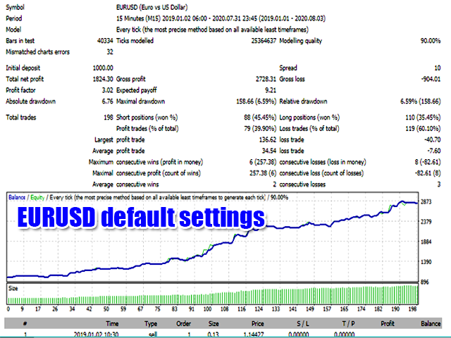 图片[2]-Mql5官网 Ichimoku Trade 外汇EA-EA侦探社 - 全球领先的MQL5官网外汇EA机器人MT4自动化交易EA资源免费分享网站