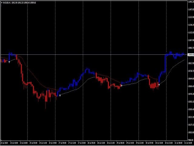 图片[1]-Mql5官网 Dollar Mint Indicator 外汇EA-EA侦探社 - 全球领先的MQL5官网外汇EA机器人MT4自动化交易EA资源免费分享网站