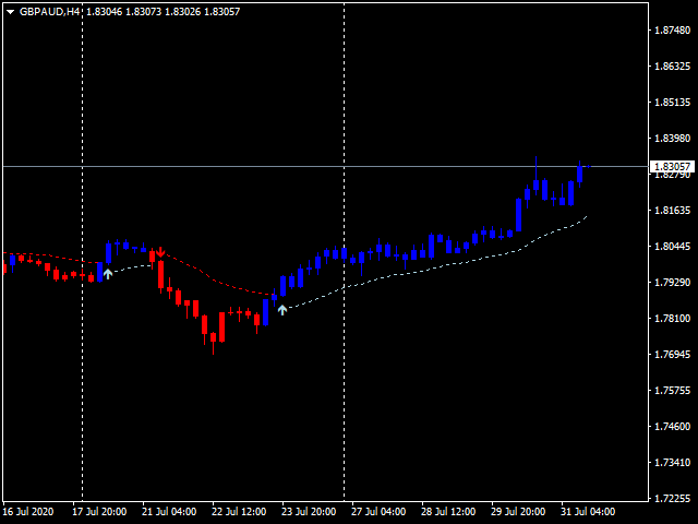 图片[2]-Mql5官网 Dollar Mint Indicator 外汇EA-EA侦探社 - 全球领先的MQL5官网外汇EA机器人MT4自动化交易EA资源免费分享网站