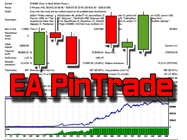 图片[2]-Mql5官网 PinTrade MT4 外汇EA-EA侦探社 - 全球领先的MQL5官网外汇EA机器人MT4自动化交易EA资源免费分享网站