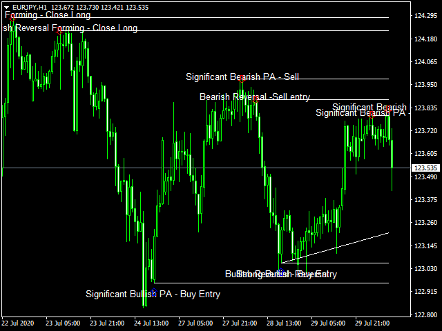 图片[1]-Mql5官网 Price Action Sniper 外汇EA-EA侦探社 - 全球领先的MQL5官网外汇EA机器人MT4自动化交易EA资源免费分享网站