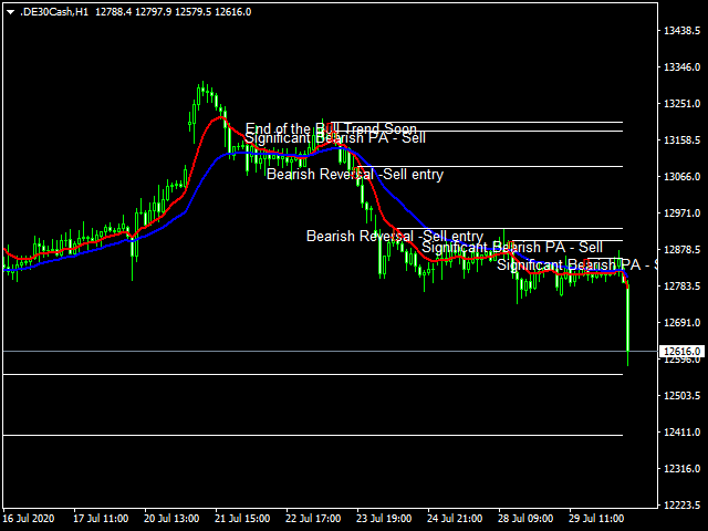 图片[2]-Mql5官网 Price Action Sniper 外汇EA-EA侦探社 - 全球领先的MQL5官网外汇EA机器人MT4自动化交易EA资源免费分享网站