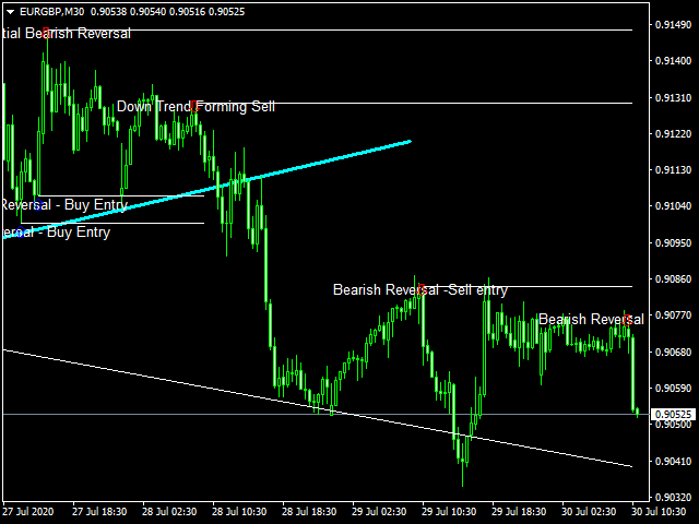 图片[3]-Mql5官网 Price Action Sniper 外汇EA-EA侦探社 - 全球领先的MQL5官网外汇EA机器人MT4自动化交易EA资源免费分享网站
