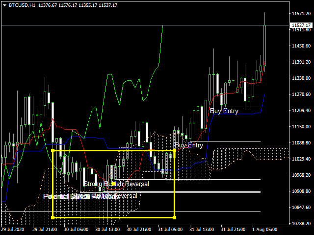 图片[5]-Mql5官网 Price Action Sniper 外汇EA-EA侦探社 - 全球领先的MQL5官网外汇EA机器人MT4自动化交易EA资源免费分享网站