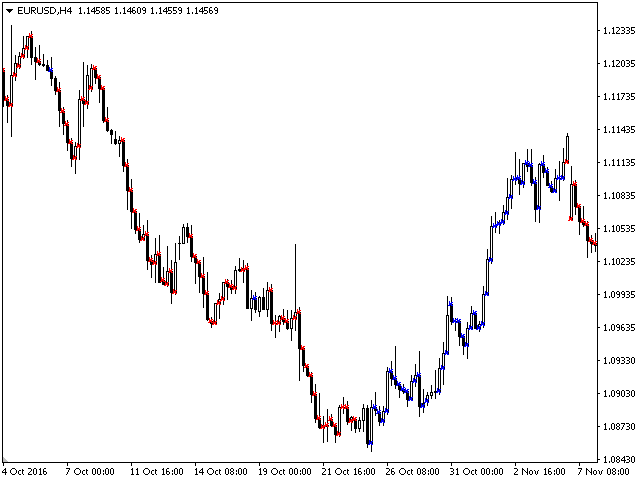 图片[1]-Mql5官网 Dawn Trend 外汇EA-EA侦探社 - 全球领先的MQL5官网外汇EA机器人MT4自动化交易EA资源免费分享网站