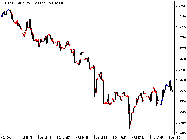 图片[2]-Mql5官网 Dawn Trend 外汇EA-EA侦探社 - 全球领先的MQL5官网外汇EA机器人MT4自动化交易EA资源免费分享网站