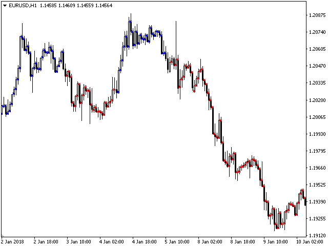 图片[3]-Mql5官网 Dawn Trend 外汇EA-EA侦探社 - 全球领先的MQL5官网外汇EA机器人MT4自动化交易EA资源免费分享网站