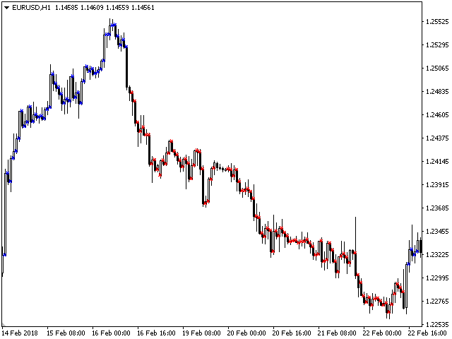 图片[4]-Mql5官网 Dawn Trend 外汇EA-EA侦探社 - 全球领先的MQL5官网外汇EA机器人MT4自动化交易EA资源免费分享网站
