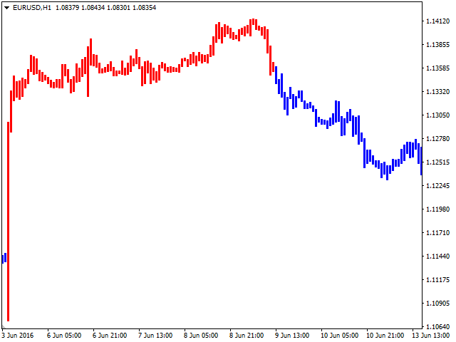 图片[1]-Mql5官网 Vkids Trend 外汇EA-EA侦探社 - 全球领先的MQL5官网外汇EA机器人MT4自动化交易EA资源免费分享网站