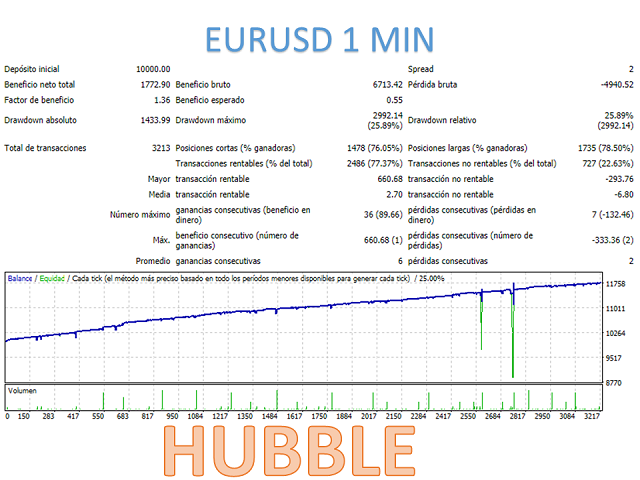 图片[2]-Mql5官网 Hubble 外汇EA-EA侦探社 - 全球领先的MQL5官网外汇EA机器人MT4自动化交易EA资源免费分享网站