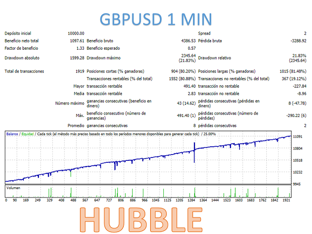 图片[3]-Mql5官网 Hubble 外汇EA-EA侦探社 - 全球领先的MQL5官网外汇EA机器人MT4自动化交易EA资源免费分享网站