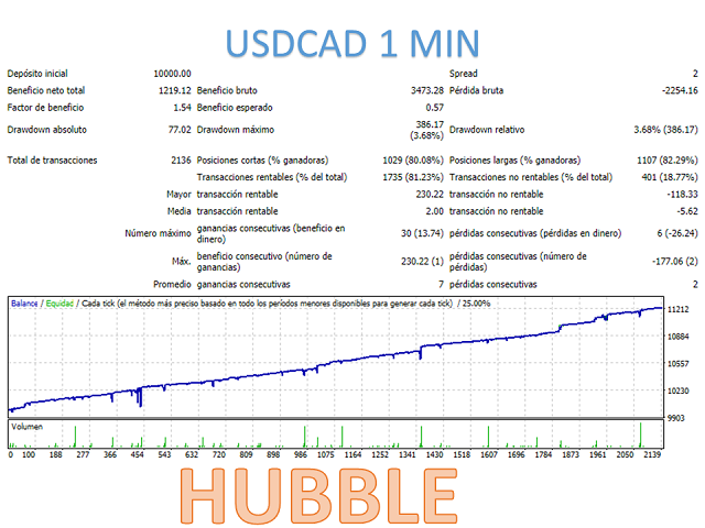 图片[4]-Mql5官网 Hubble 外汇EA-EA侦探社 - 全球领先的MQL5官网外汇EA机器人MT4自动化交易EA资源免费分享网站