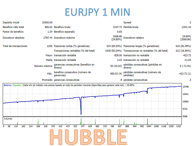 图片[10]-Mql5官网 Hubble 外汇EA-EA侦探社 - 全球领先的MQL5官网外汇EA机器人MT4自动化交易EA资源免费分享网站