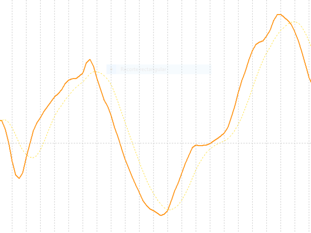 图片[1]-Mql5官网 Linear Regression Trend MQL4 外汇EA-EA侦探社 - 全球领先的MQL5官网外汇EA机器人MT4自动化交易EA资源免费分享网站