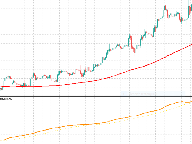 图片[2]-Mql5官网 Linear Regression Trend MQL4 外汇EA-EA侦探社 - 全球领先的MQL5官网外汇EA机器人MT4自动化交易EA资源免费分享网站