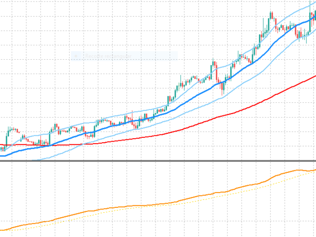 图片[3]-Mql5官网 Linear Regression Trend MQL4 外汇EA-EA侦探社 - 全球领先的MQL5官网外汇EA机器人MT4自动化交易EA资源免费分享网站