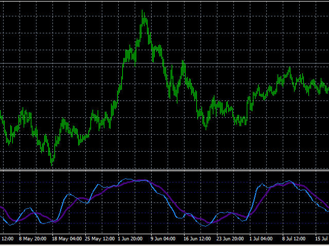 图片[1]-Mql5官网 Winner Overbought Oversold 外汇EA-EA侦探社 - 全球领先的MQL5官网外汇EA机器人MT4自动化交易EA资源免费分享网站