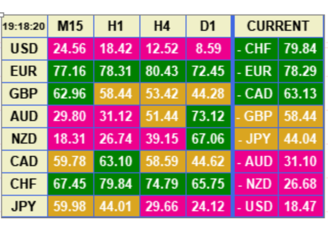 图片[1]-Mql5官网 Pro Currency Strength Meter 外汇EA-EA侦探社 - 全球领先的MQL5官网外汇EA机器人MT4自动化交易EA资源免费分享网站