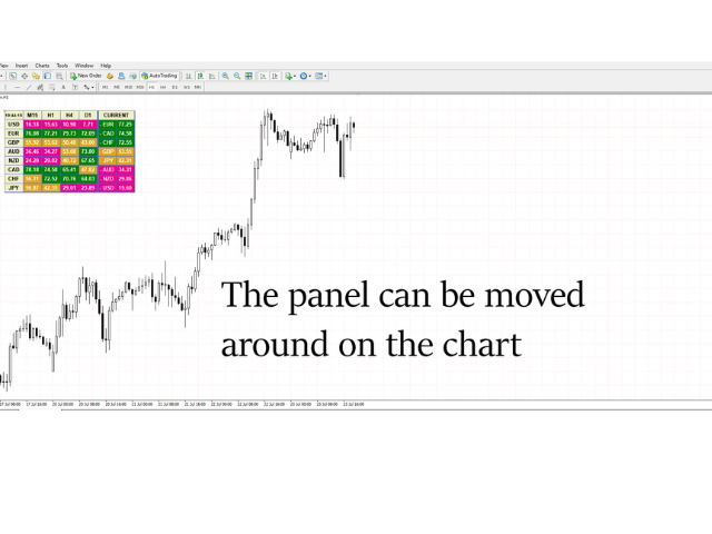图片[2]-Mql5官网 Pro Currency Strength Meter 外汇EA-EA侦探社 - 全球领先的MQL5官网外汇EA机器人MT4自动化交易EA资源免费分享网站