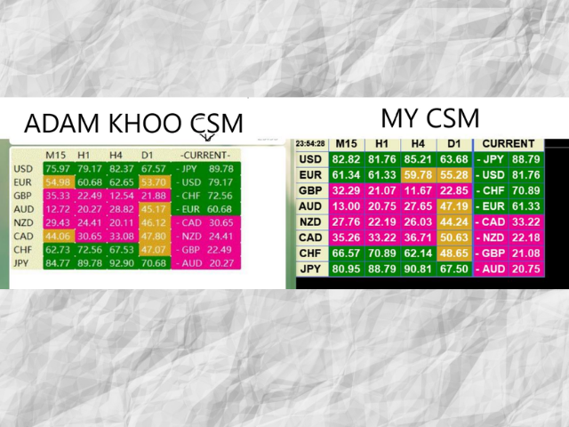 图片[4]-Mql5官网 Pro Currency Strength Meter 外汇EA-EA侦探社 - 全球领先的MQL5官网外汇EA机器人MT4自动化交易EA资源免费分享网站