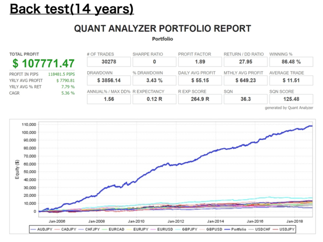 图片[1]-portfolio-EA侦探社 - 全球领先的MQL5官网外汇EA机器人MT4自动化交易EA资源免费分享网站