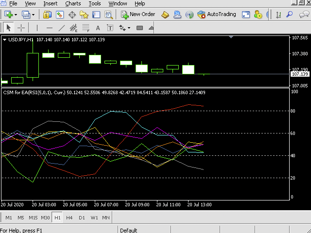 图片[3]-Mql5官网 Currency Strength Meter Pro for EA MT4 外汇EA-EA侦探社 - 全球领先的MQL5官网外汇EA机器人MT4自动化交易EA资源免费分享网站