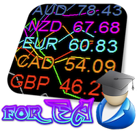Mql5官网 Currency Strength Meter Pro for EA MT4 外汇EA-EA侦探社 - 全球领先的MQL5官网外汇EA机器人MT4自动化交易EA资源免费分享网站