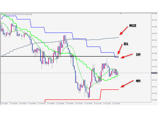 图片[1]-Mql5官网 MTF MA2 for MT4 and Traders Club 外汇EA-EA侦探社 - 全球领先的MQL5官网外汇EA机器人MT4自动化交易EA资源免费分享网站