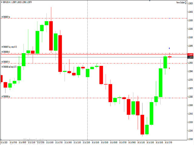 图片[1]-Mql5官网 News Scalping EA 外汇EA-EA侦探社 - 全球领先的MQL5官网外汇EA机器人MT4自动化交易EA资源免费分享网站