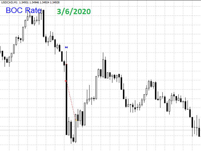图片[2]-Mql5官网 News Scalping EA 外汇EA-EA侦探社 - 全球领先的MQL5官网外汇EA机器人MT4自动化交易EA资源免费分享网站