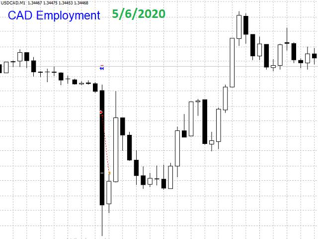 图片[3]-Mql5官网 News Scalping EA 外汇EA-EA侦探社 - 全球领先的MQL5官网外汇EA机器人MT4自动化交易EA资源免费分享网站