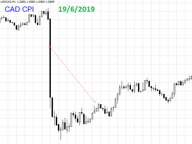 图片[5]-Mql5官网 News Scalping EA 外汇EA-EA侦探社 - 全球领先的MQL5官网外汇EA机器人MT4自动化交易EA资源免费分享网站