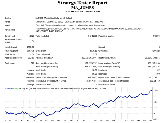 图片[1]-Mql5官网 MA Jumps Trend 外汇EA-EA侦探社 - 全球领先的MQL5官网外汇EA机器人MT4自动化交易EA资源免费分享网站
