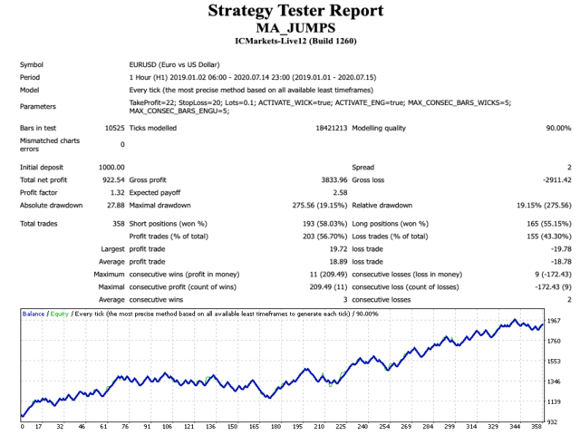图片[2]-Mql5官网 MA Jumps Trend 外汇EA-EA侦探社 - 全球领先的MQL5官网外汇EA机器人MT4自动化交易EA资源免费分享网站
