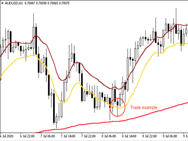 图片[3]-Mql5官网 MA Jumps Trend 外汇EA-EA侦探社 - 全球领先的MQL5官网外汇EA机器人MT4自动化交易EA资源免费分享网站