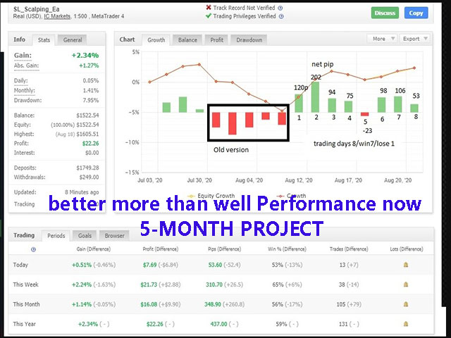 图片[2]-Mql5官网 SL Scalping Ea 外汇EA-EA侦探社 - 全球领先的MQL5官网外汇EA机器人MT4自动化交易EA资源免费分享网站