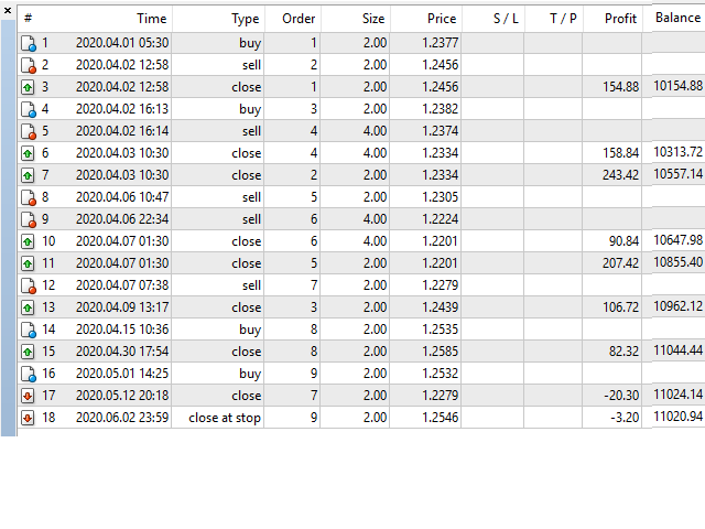 图片[5]-Mql5官网 Robot Dream 外汇EA-EA侦探社 - 全球领先的MQL5官网外汇EA机器人MT4自动化交易EA资源免费分享网站