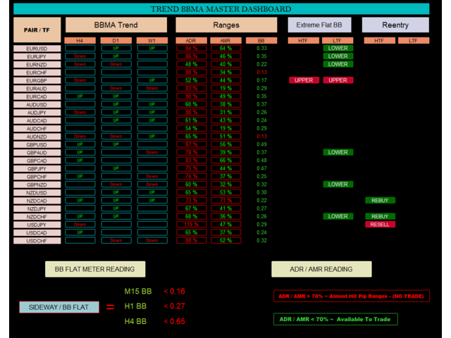 图片[1]-Mql5官网 BBMA Dashboard Fx 外汇EA-EA侦探社 - 全球领先的MQL5官网外汇EA机器人MT4自动化交易EA资源免费分享网站
