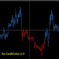 Mql5官网 Ace candleColour 外汇EA-EA侦探社 - 全球领先的MQL5官网外汇EA机器人MT4自动化交易EA资源免费分享网站
