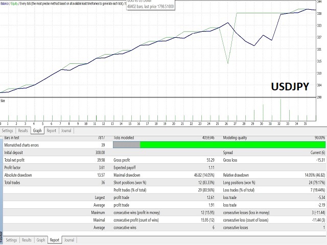 图片[7]-Mql5官网 Olivos Pro 外汇EA-EA侦探社 - 全球领先的MQL5官网外汇EA机器人MT4自动化交易EA资源免费分享网站