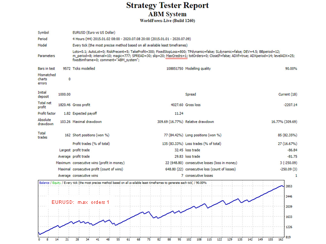 图片[1]-Mql5官网 ABM System 外汇EA-EA侦探社 - 全球领先的MQL5官网外汇EA机器人MT4自动化交易EA资源免费分享网站