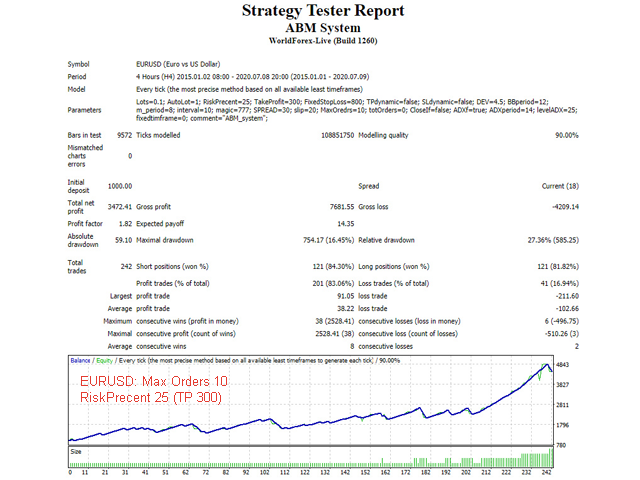 图片[2]-Mql5官网 ABM System 外汇EA-EA侦探社 - 全球领先的MQL5官网外汇EA机器人MT4自动化交易EA资源免费分享网站