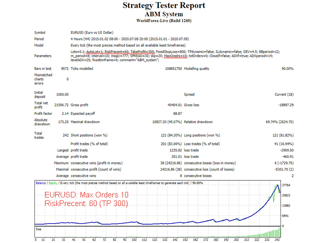图片[3]-Mql5官网 ABM System 外汇EA-EA侦探社 - 全球领先的MQL5官网外汇EA机器人MT4自动化交易EA资源免费分享网站