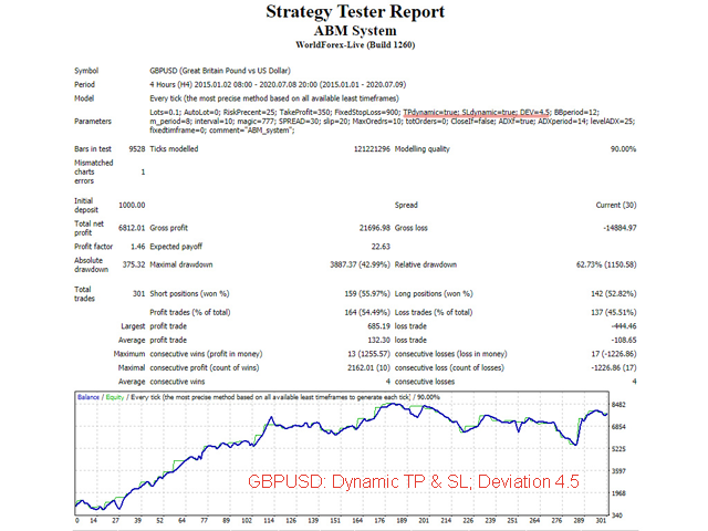 图片[4]-Mql5官网 ABM System 外汇EA-EA侦探社 - 全球领先的MQL5官网外汇EA机器人MT4自动化交易EA资源免费分享网站