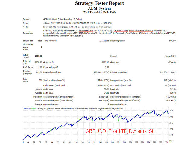 图片[5]-Mql5官网 ABM System 外汇EA-EA侦探社 - 全球领先的MQL5官网外汇EA机器人MT4自动化交易EA资源免费分享网站