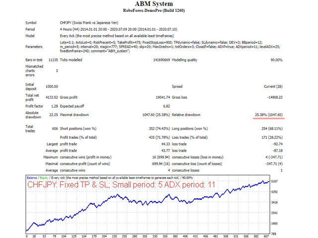 图片[6]-Mql5官网 ABM System 外汇EA-EA侦探社 - 全球领先的MQL5官网外汇EA机器人MT4自动化交易EA资源免费分享网站