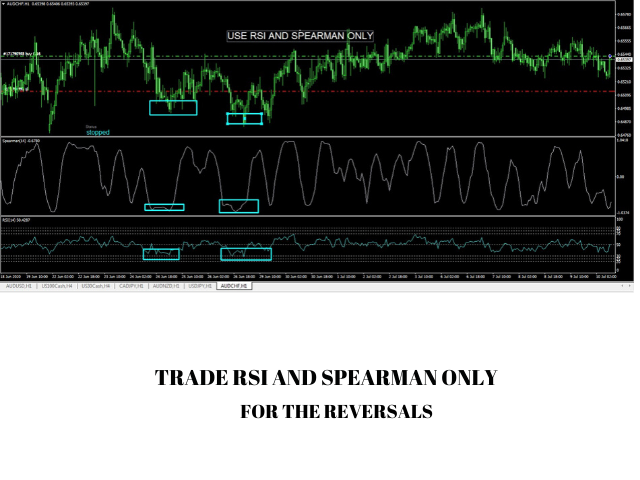 图片[2]-Mql5官网 Chart Pattern Trader With RSI and Spearman 外汇EA-EA侦探社 - 全球领先的MQL5官网外汇EA机器人MT4自动化交易EA资源免费分享网站