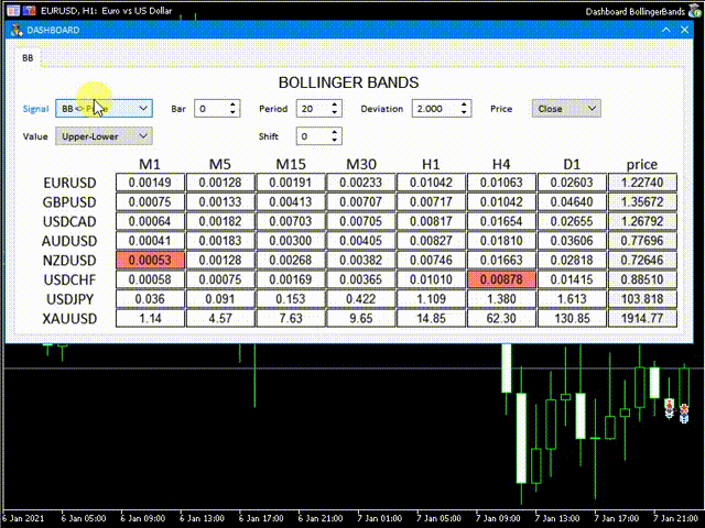 图片[1]-Mql5官网 Dashboard Bollinger Bands Mt4 外汇EA-EA侦探社 - 全球领先的MQL5官网外汇EA机器人MT4自动化交易EA资源免费分享网站